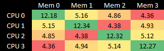 Cross-node bandwidth in GB/s