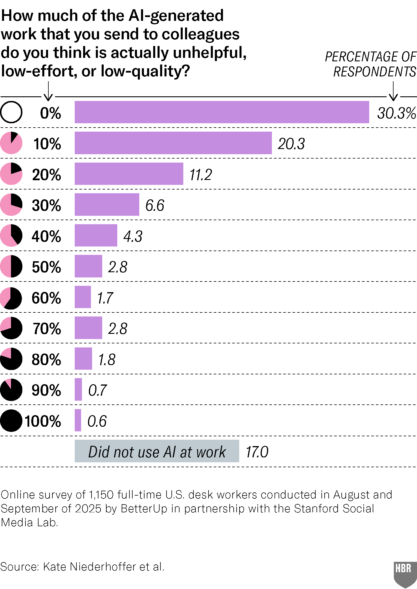 Source: Kate Niederhoffer et al.