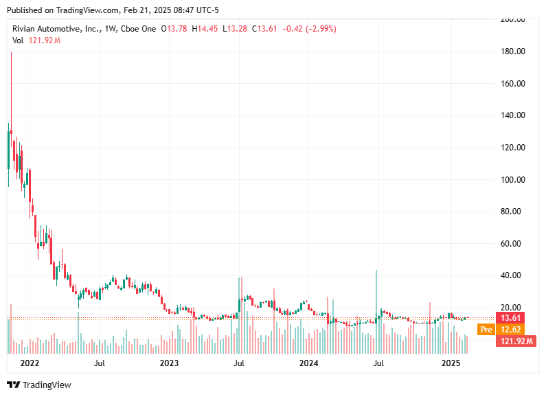 TradingView chart TradingView chart