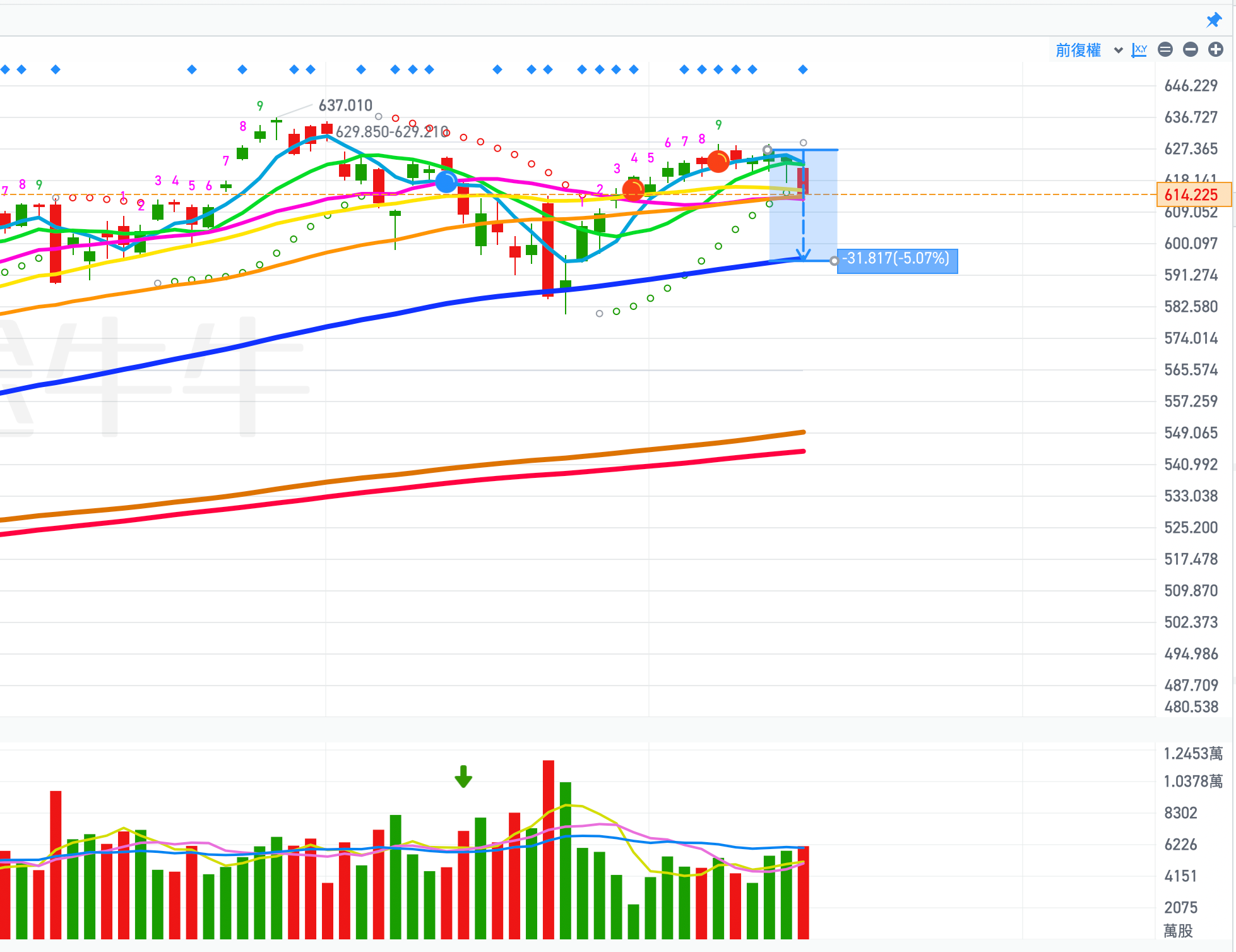 為什麼今天美股特別是科技股大跌？只有AVGO的財報因素嗎？還是市場開始反應日本央行升息的因素？