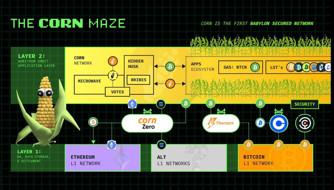 Corn Banner