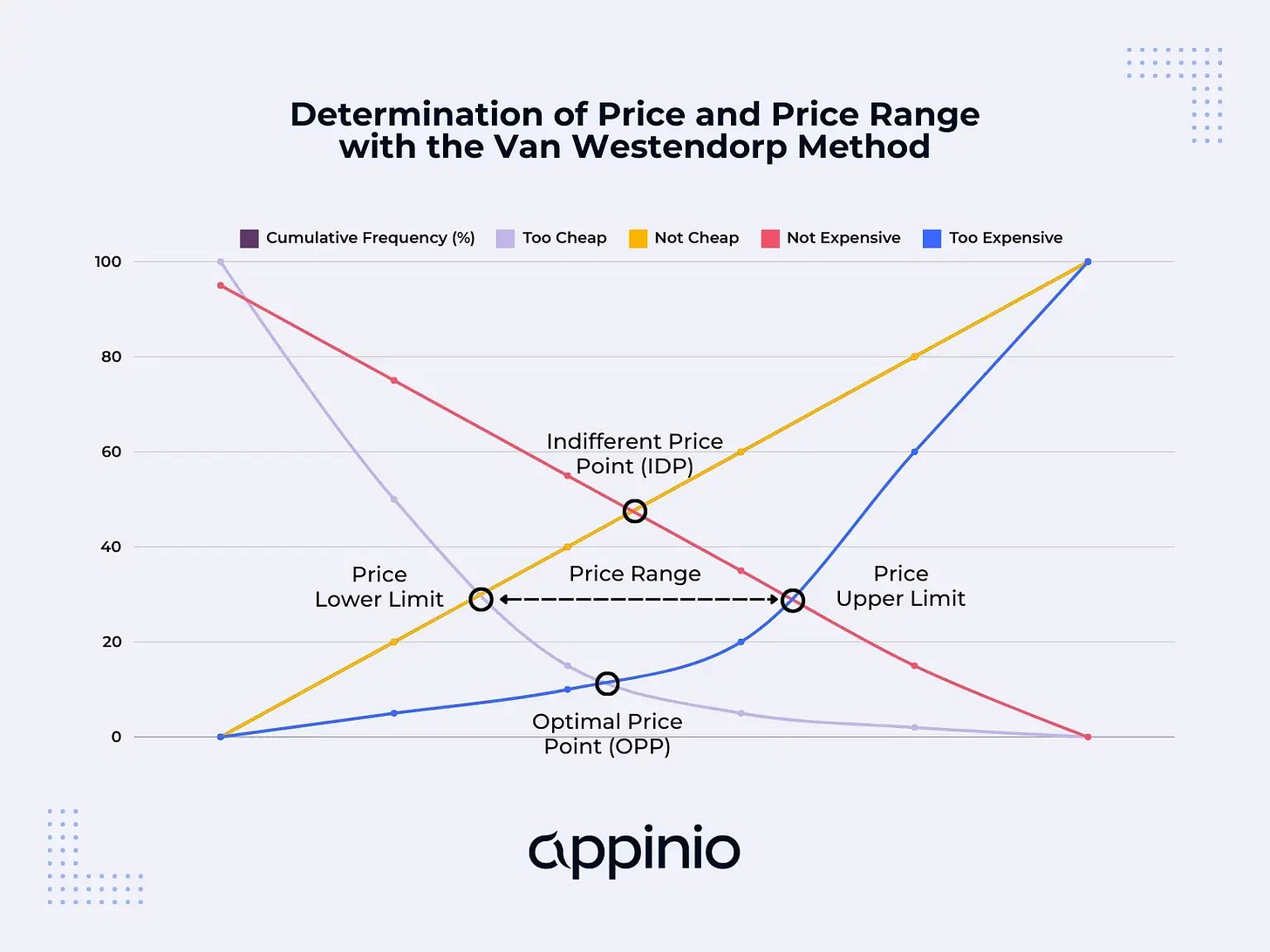 appinio.com