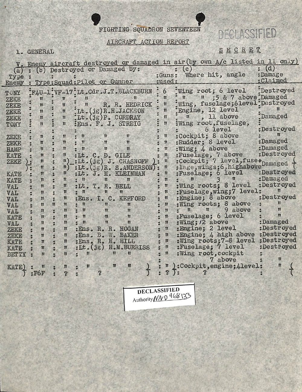 Attached sheet listing enemy aircraft destroyed or damaged, credited by pilot name Attached sheet listing enemy aircraft destroyed or damaged, credited by pilot name