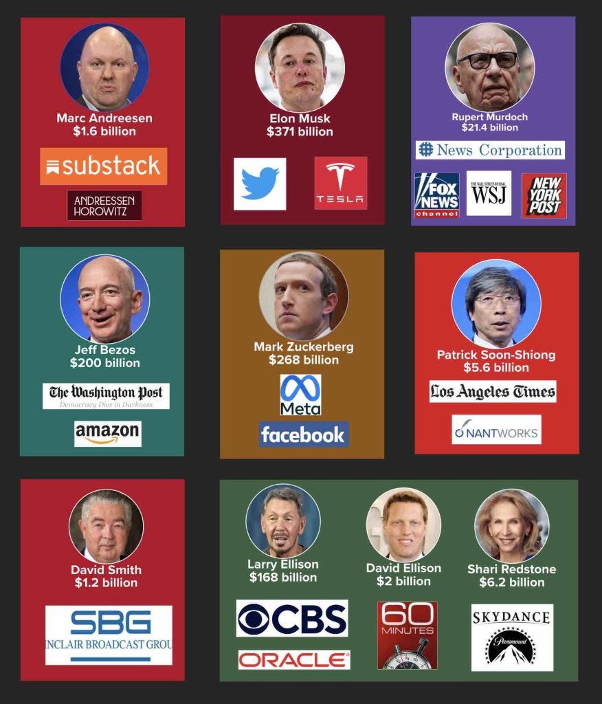 Billionaires buy out the free press Billionaires buy out the free press