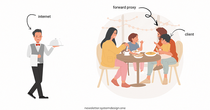 Forward Proxy Analogy Forward Proxy Analogy