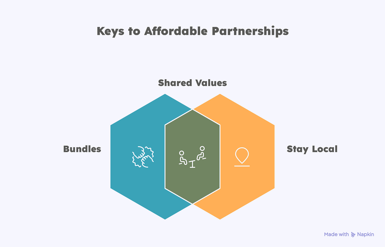 e-commerce growth needs affordable partnerships