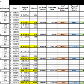 Part 3: My Personal Touch to Benchmarking