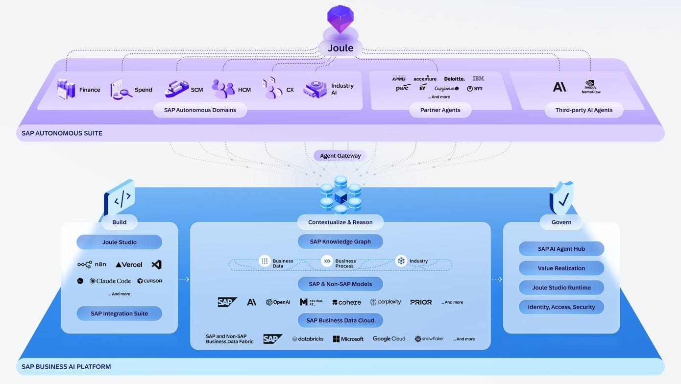 Announcing New Joule Studio | SAP Sapphire | SAP News Center