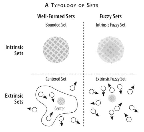 A diagram of different types of sets

AI-generated content may be incorrect.