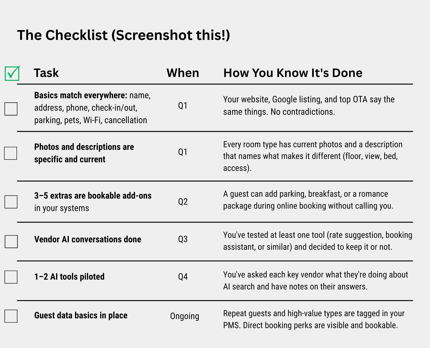 A six-item checklist for independent hotels showing tasks, timelines, and completion signals for improving AI search visibility, covering basics alignment in Q1, photo and description updates in Q1, bookable add-ons in Q2, vendor AI conversations in Q3, AI tool pilots in Q4, and ongoing guest data practices.
