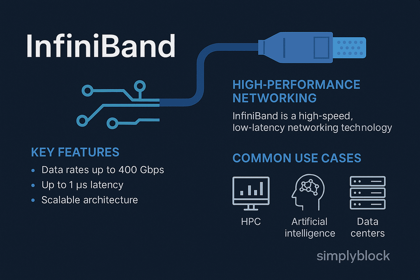 What Is InfiniBand in High-Speed Storage? | Simplyblock