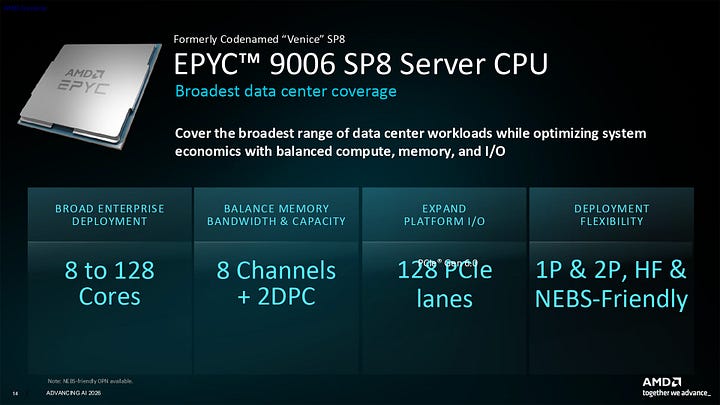 AMD Helios Epyc Venice 9006 Series Server CPUs