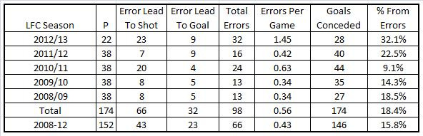 LFC Errors LFC Errors