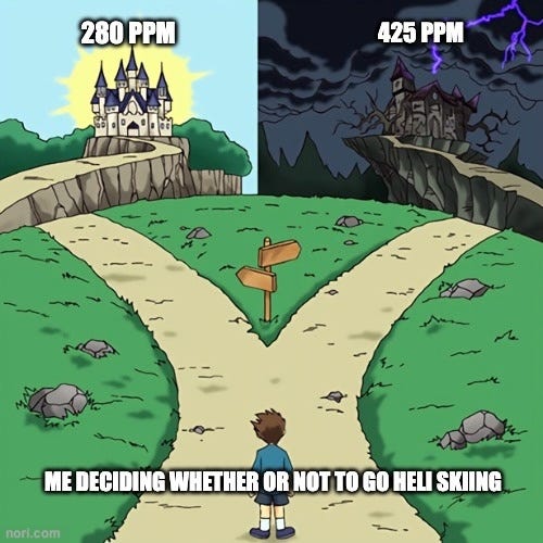 Fork-in-the-road meme. A small boy labelled "Me deciding whether or not to go heli skiing" faces two paths: one to a sunny castle labelled "280 PPM," the other to a dark, stormy castle labelled "425 PPM."
