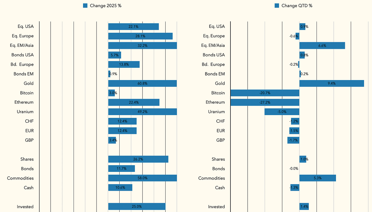 A screenshot of a graph

AI-generated content may be incorrect.