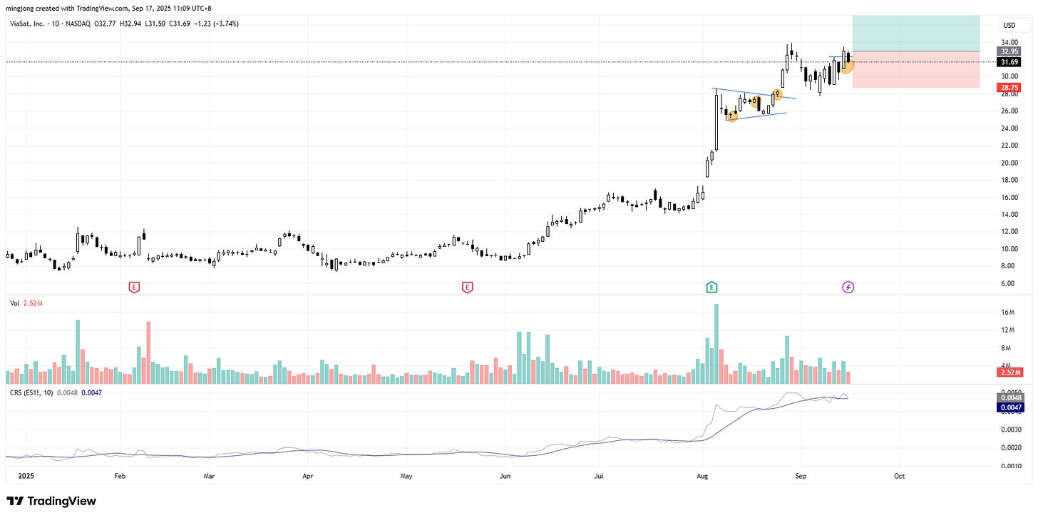 ViaSat (VSAT) stock buy signal ViaSat (VSAT) stock buy signal