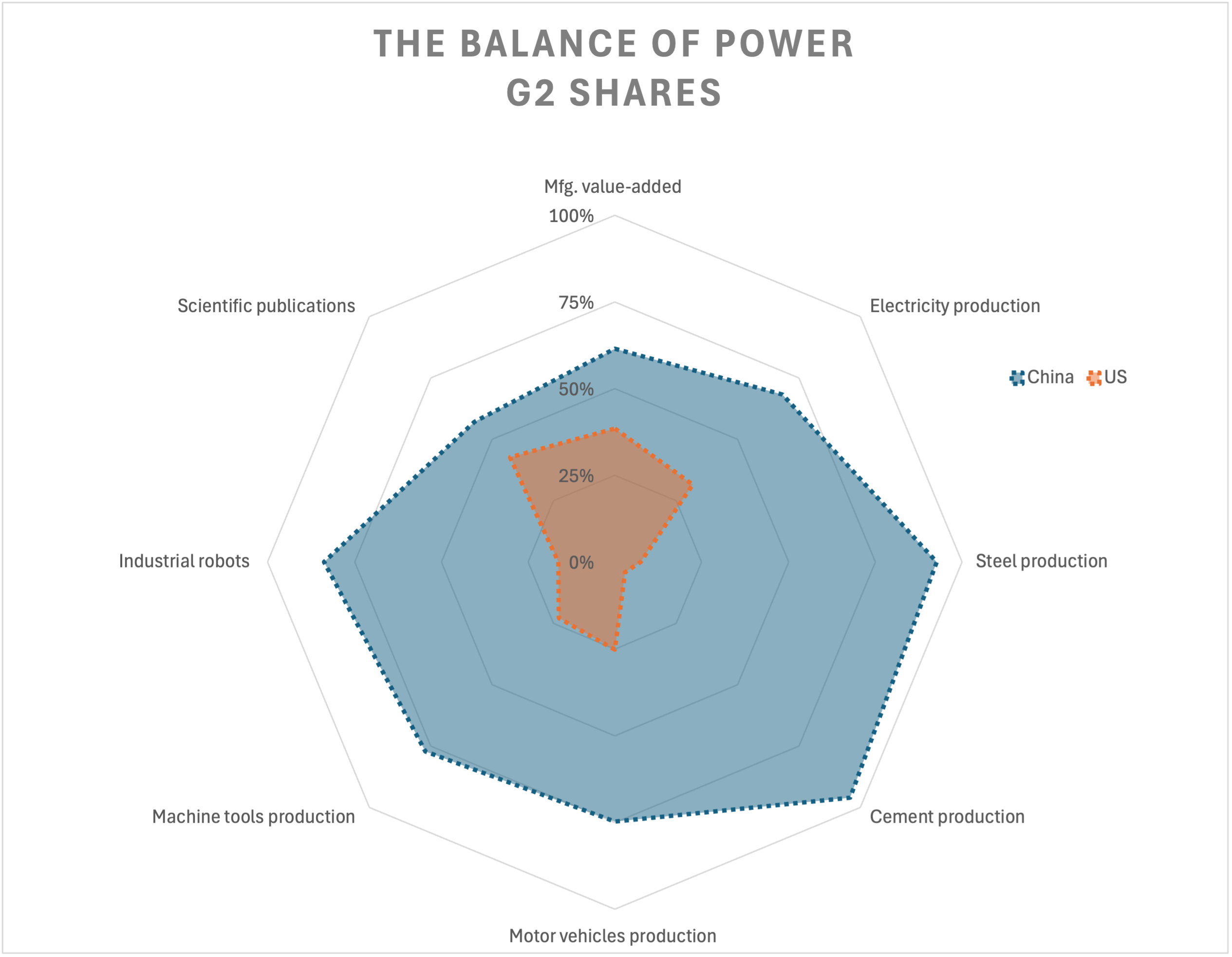 On the Strategy of Coalition Warfare - Policy Tensor