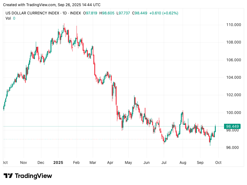 TradingView chart TradingView chart