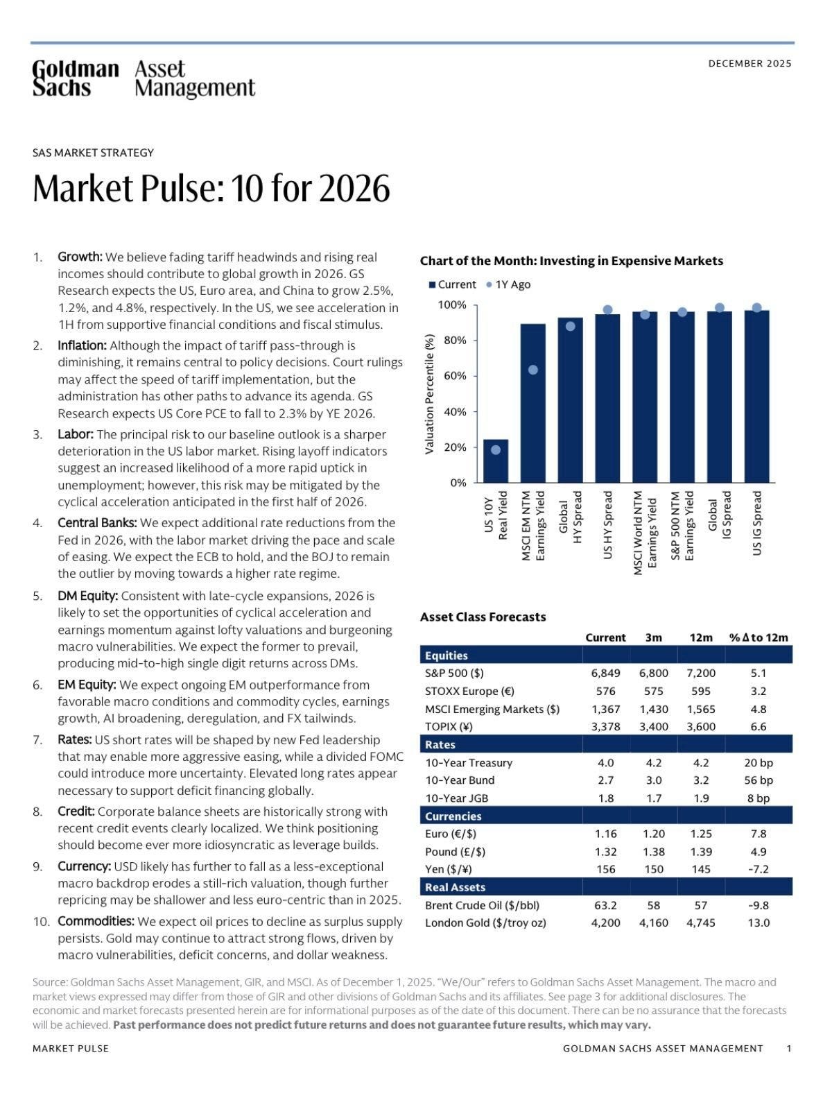 Market Pulse: 10 for 2026 - 大叔美股筆記 Uncle Stock Notes