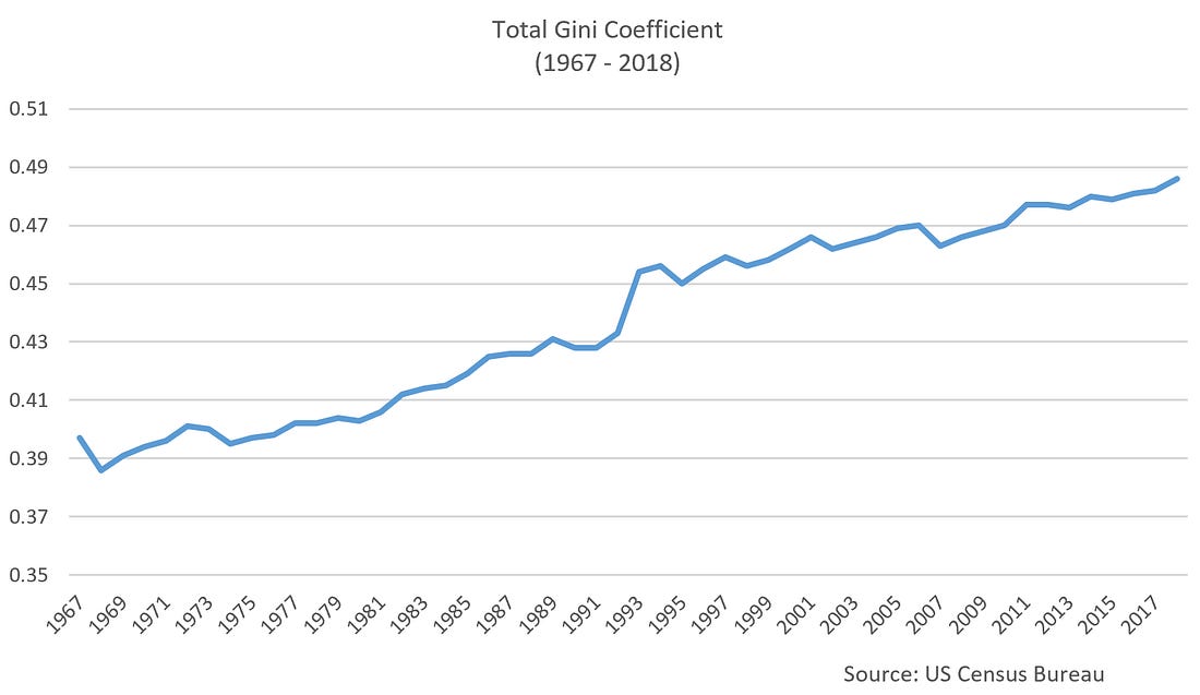 US Income Inequality: Latest Data - DataTrek Research US Income Inequality: Latest Data - DataTrek Research