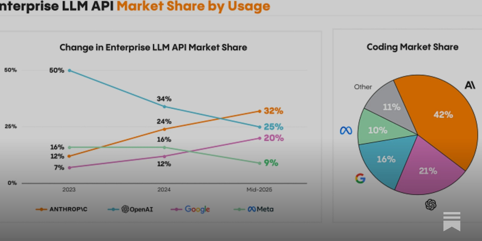 You Have No Idea How Screwed OpenAI Is an Exhaustive Overview of the Situation