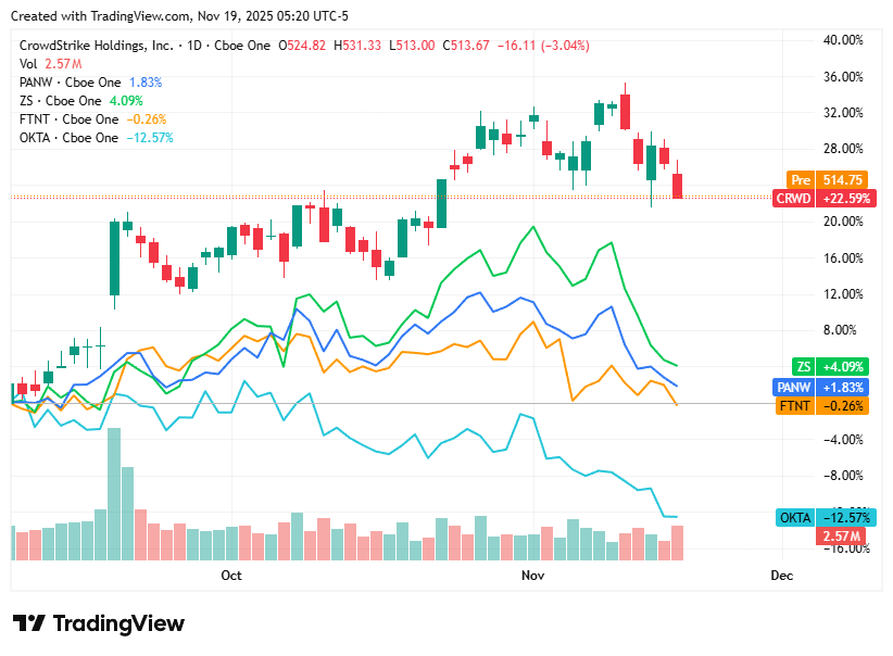 TradingView chart TradingView chart