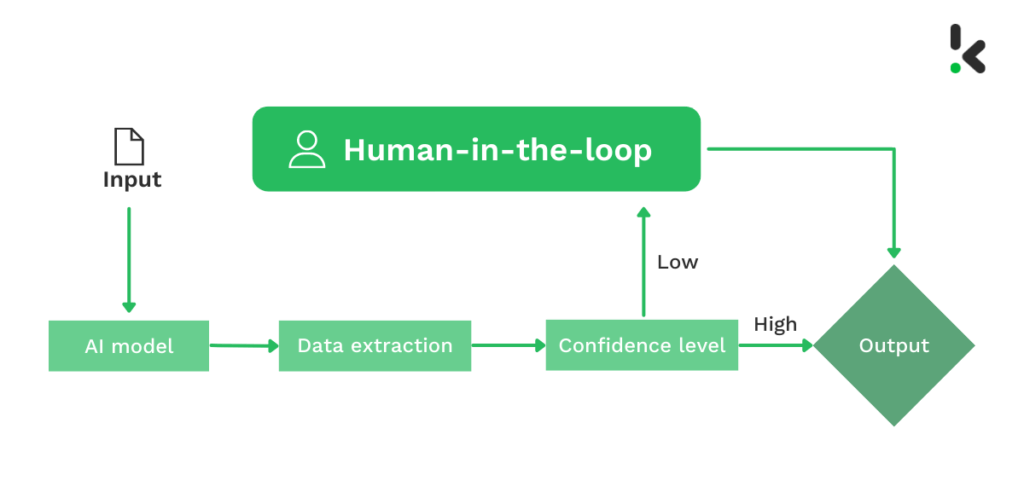 The Complete Guide to Human-in-the-Loop Automation The Complete Guide to Human-in-the-Loop Automation