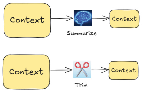 The Art and Science Behind Context Engineering