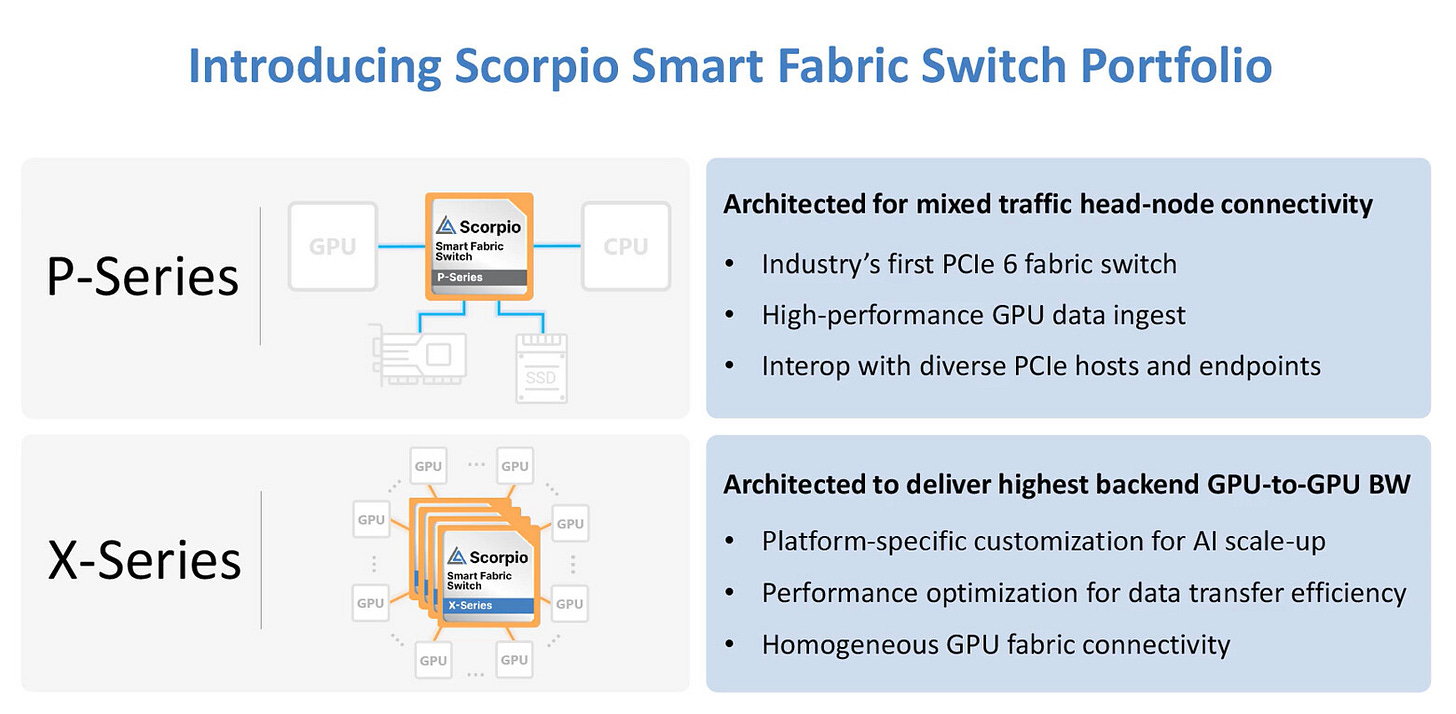 Astera Labs Introduces New Portfolio of Fabric Switches Purpose-Built for  AI Infrastructure at Cloud-Scale | TechPowerUp Forums