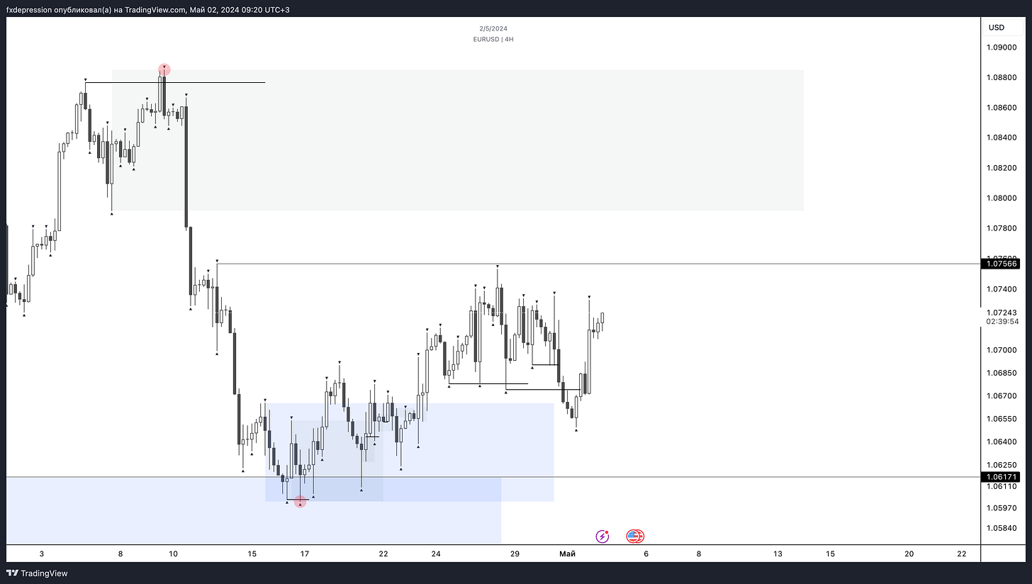 OANDA:EURUSD Chart Image by fxdepression