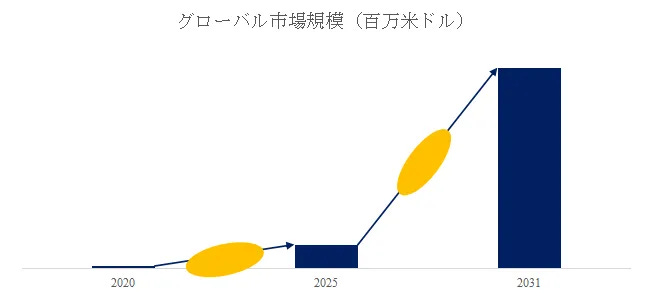 バッテリーパック液冷プレート