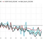 NBA Draft Pick Analysis