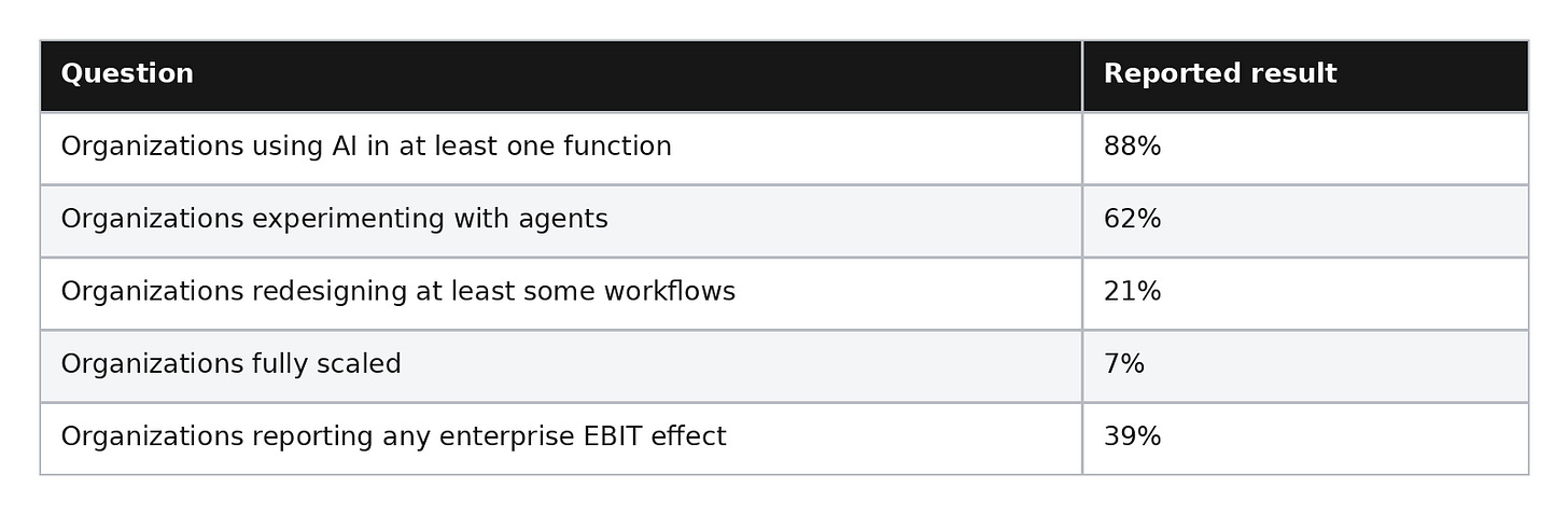 Companies Want Productivity, but They’re Budgeting for Cost Reduction Companies Want Productivity, but They’re Budgeting for Cost Reduction