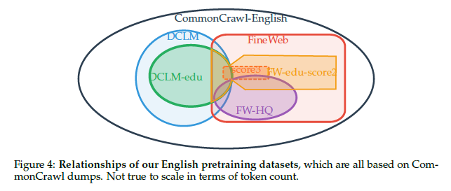 Article content
