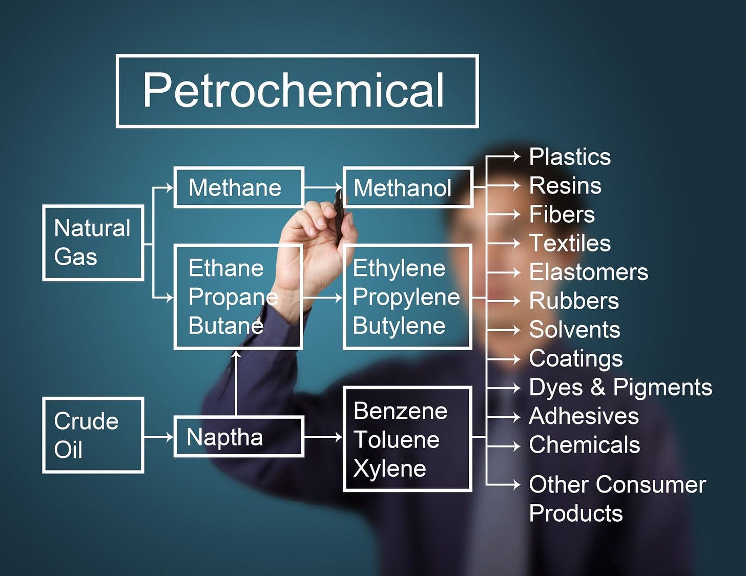 business man writing petrochemical and derivatives industry diagram on whiteboard