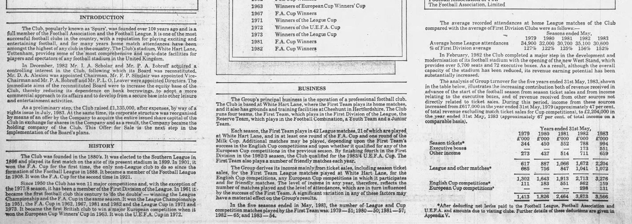 Tottenham Hotspurs Spurs Stock Offering 1983