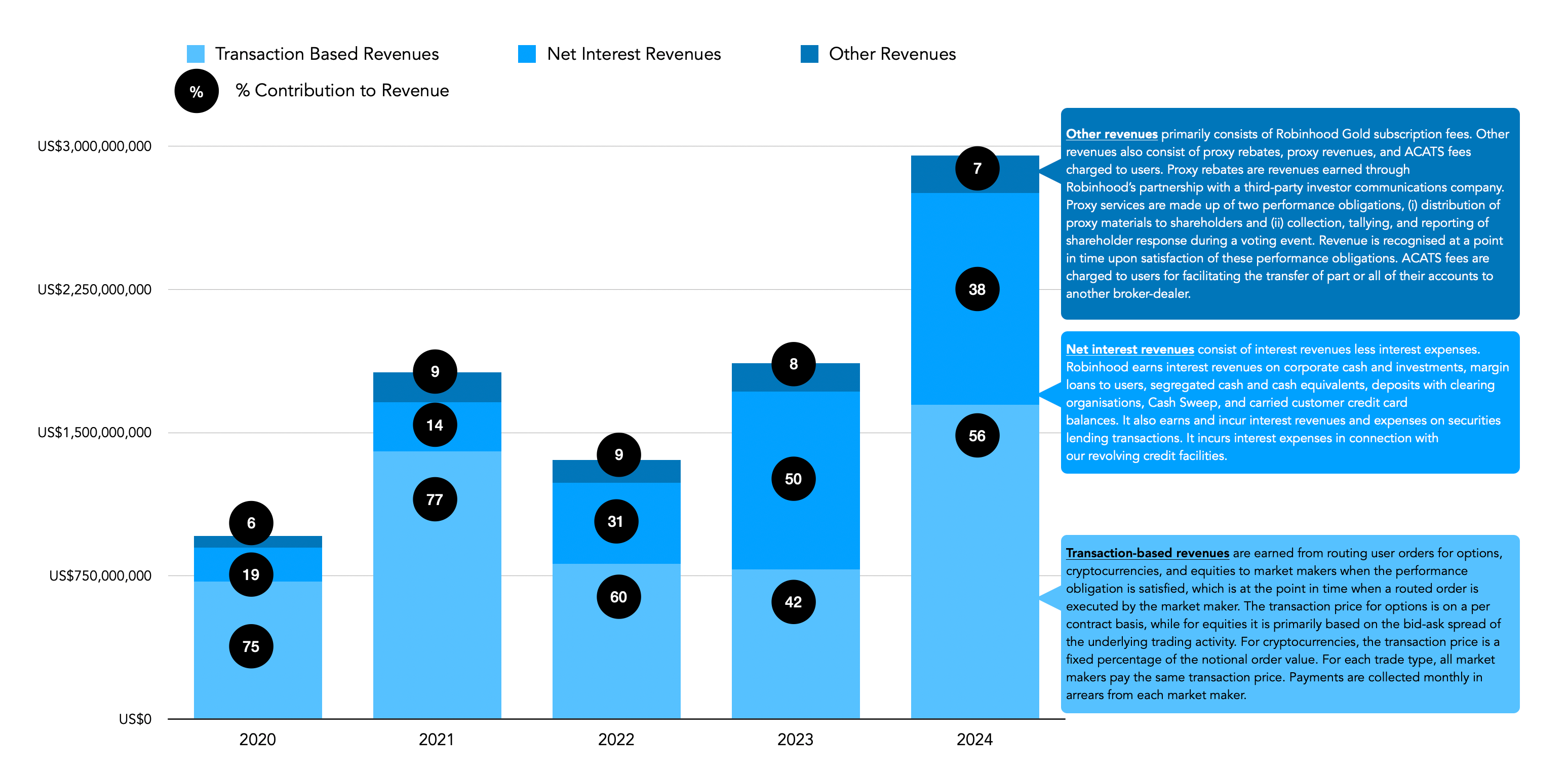 Robinhood: A Potential 3x to 15x Growth Story in the Making