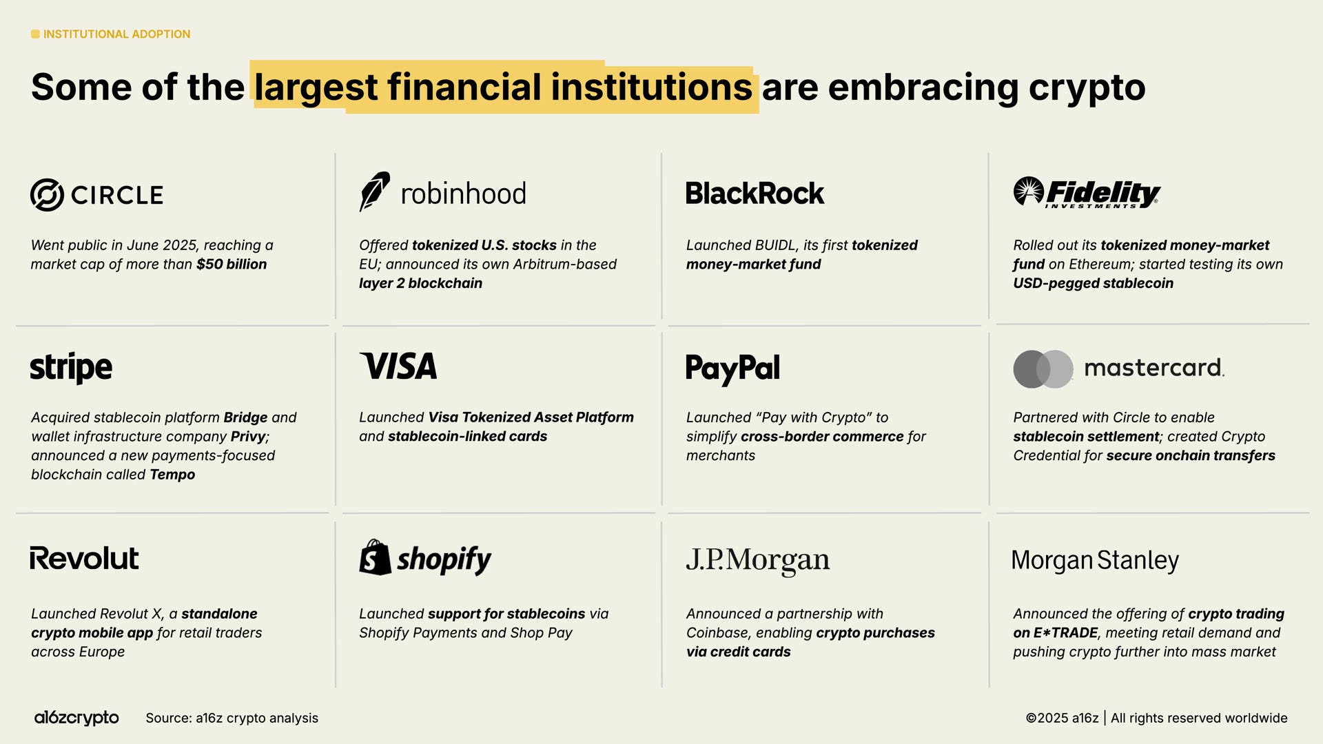 2026 大事一覽表：AI 支付、穩定幣反撲與L2 淘汰賽- by 許明恩- 區塊勢