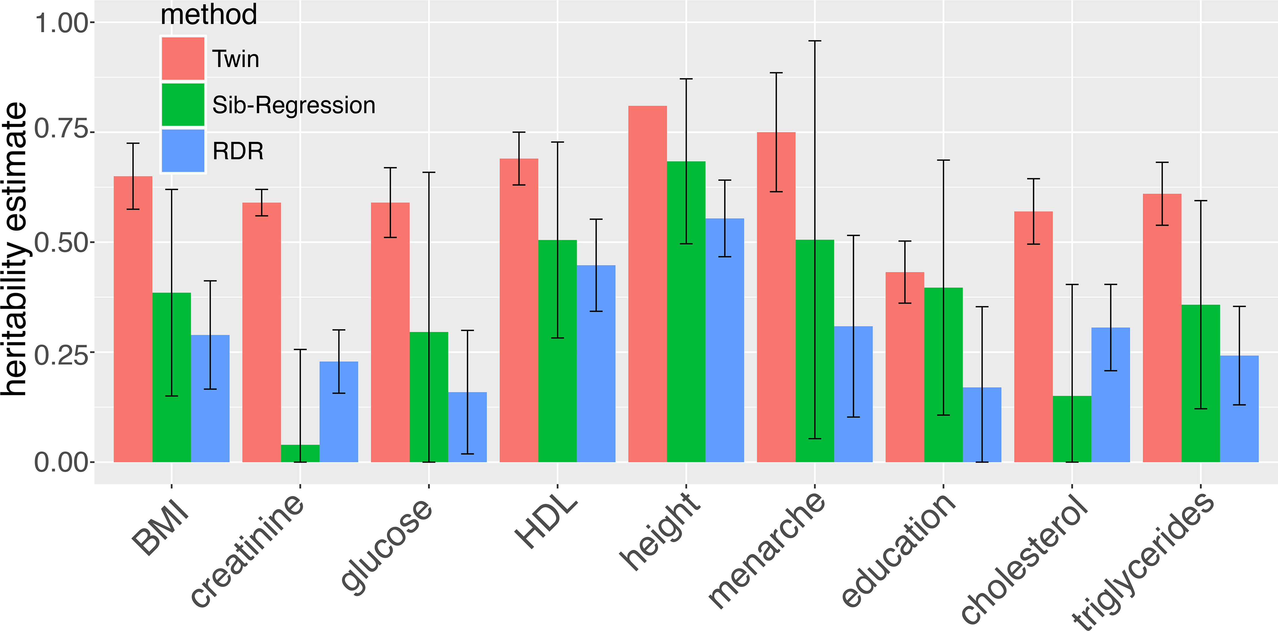 Missing Heritability: Much More Than You Wanted To Know