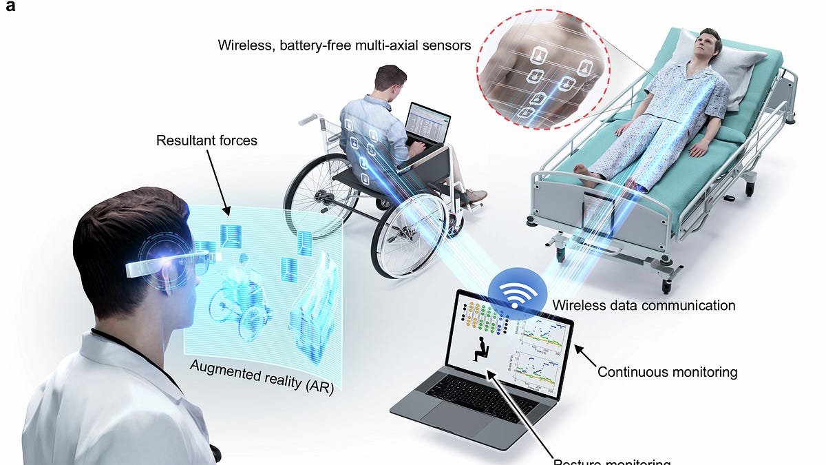Battery-Free Wearable Sensors for Real-Time Skin Monitoring with ...