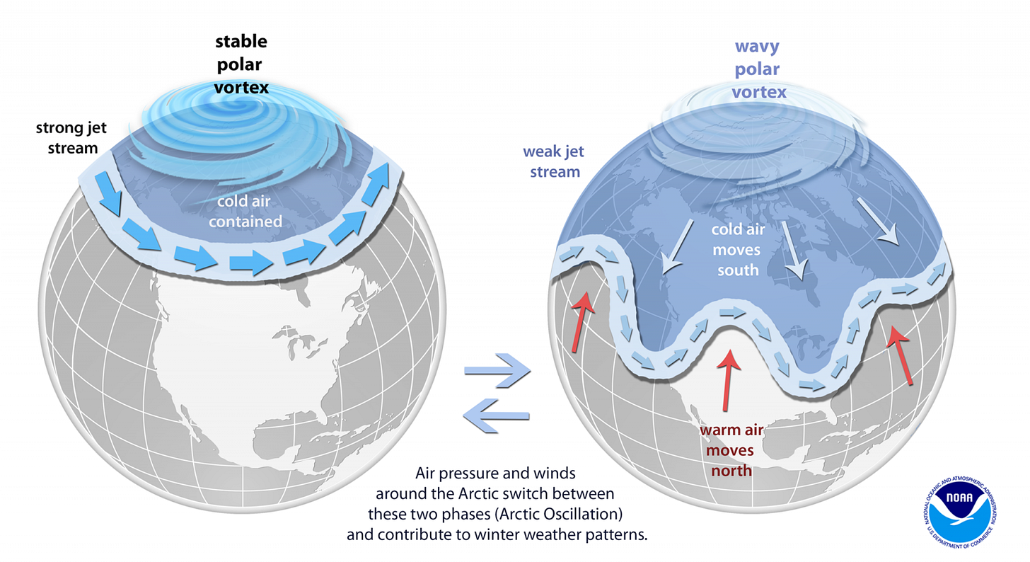 What is the polar vortex? | National Snow and Ice Data Center What is the polar vortex? | National Snow and Ice Data Center
