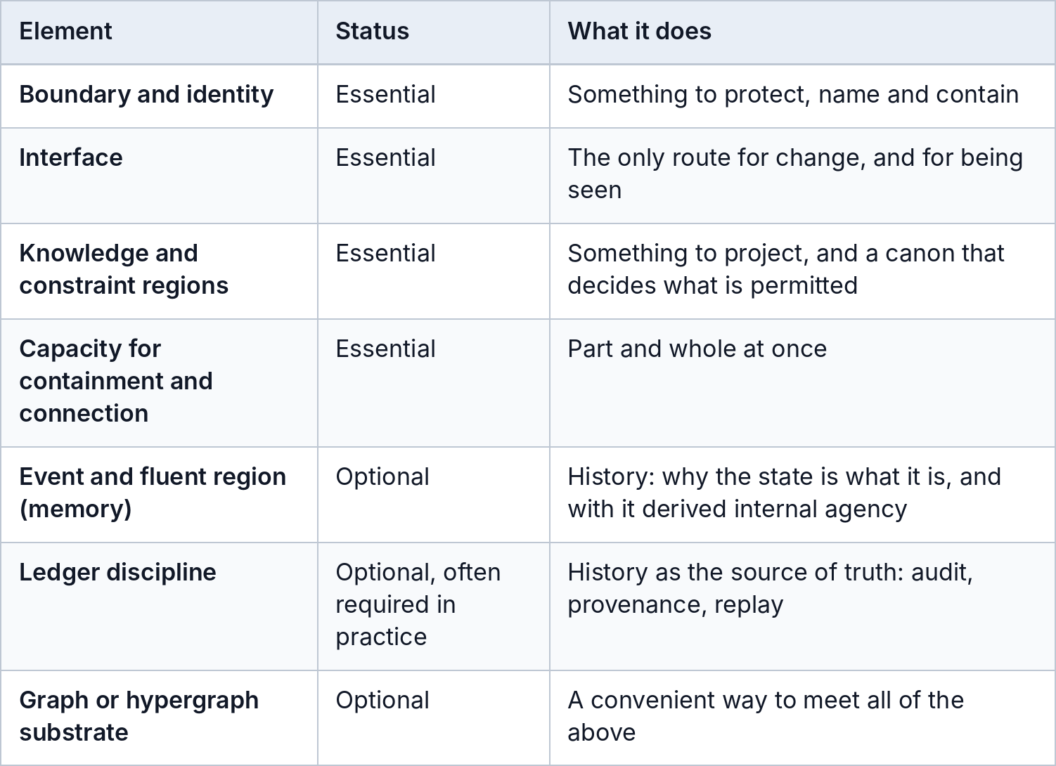 Reprogressive Graph Line What Is a Holon, Exactly? - by Kurt Cagle - The Holonic Web