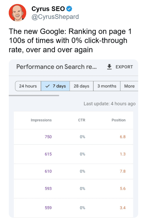 The new Google: Ranking on page 1 100s of times with 0% click-through rate, over and over again