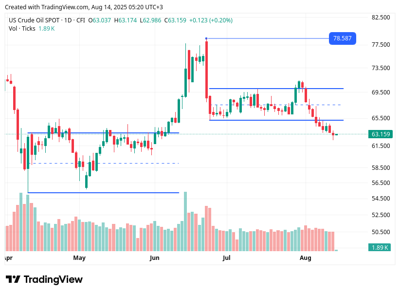 TradingView chart TradingView chart