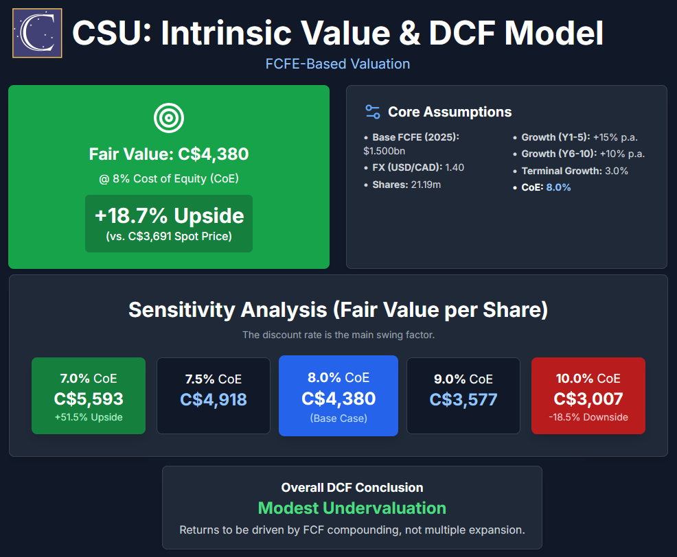 Constellation Software: Deep Dive Analysis - Hated Moats