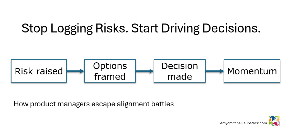 steps for product managers in making a decision log