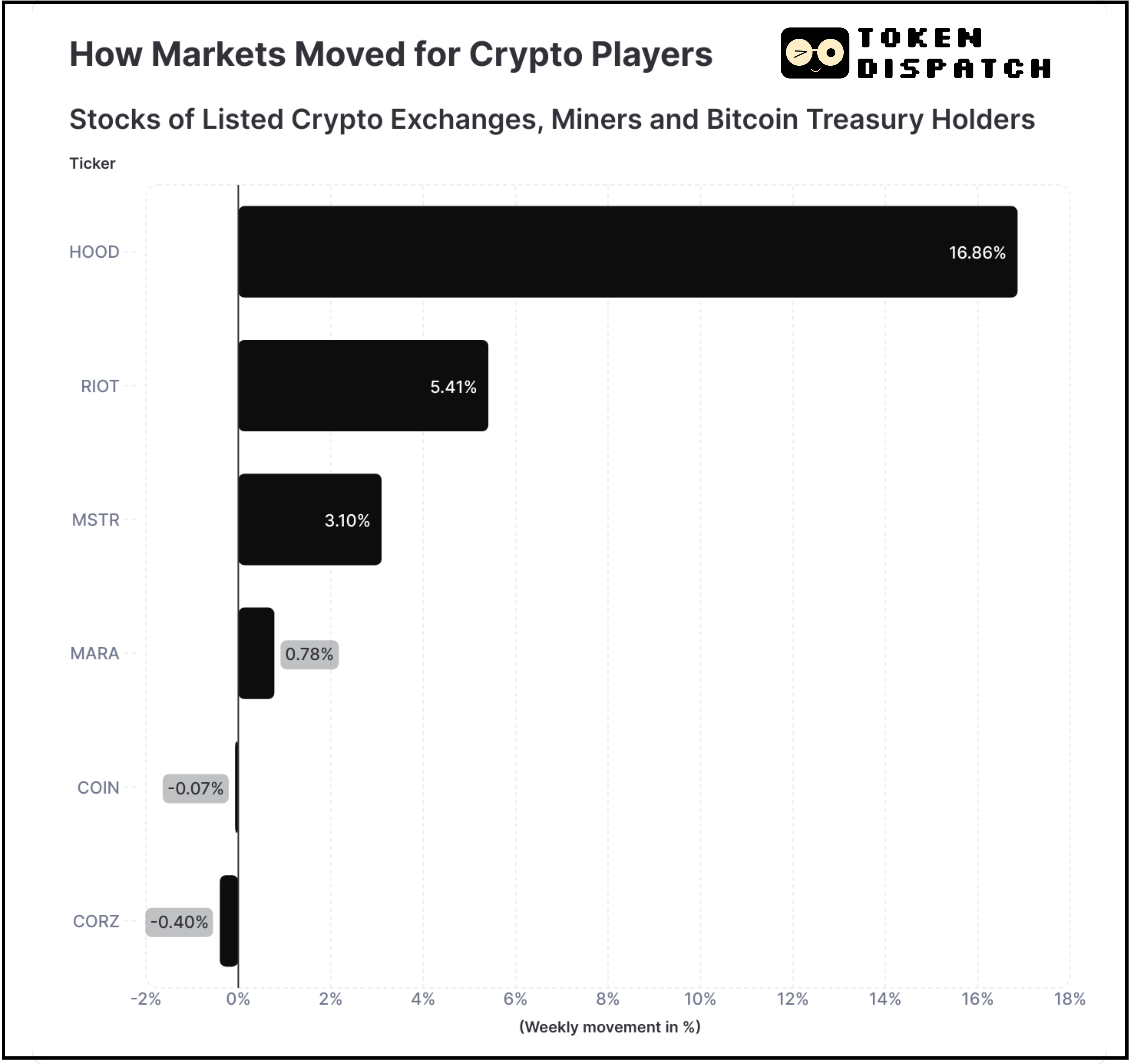 Low Liquidity Strangles Bitcoin 🤏