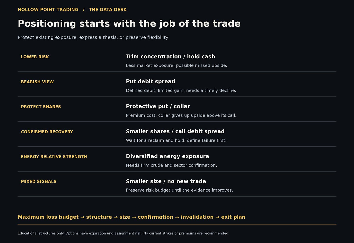 Positioning choices and risk tradeoffs after hot CPI