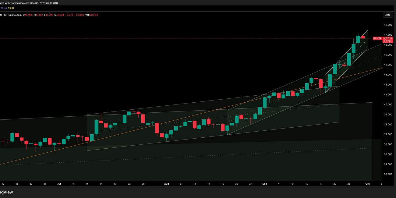 Silver Update 1 October 2025