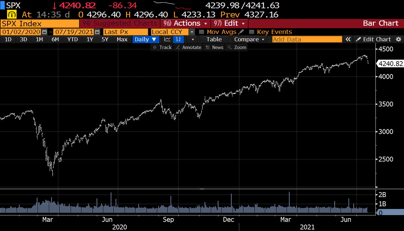 THE BUBBLE IN STUPID SPECULATION IS OVER - by Kevin Muir